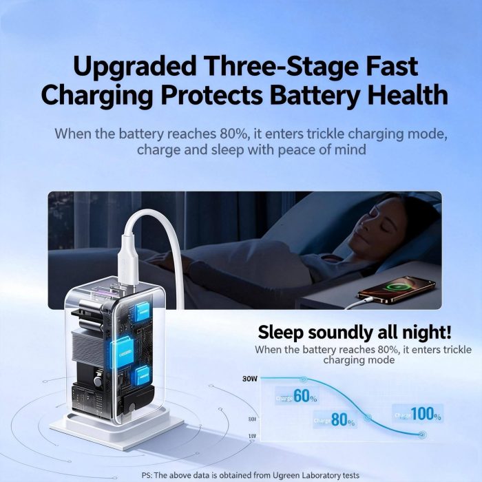 شارژر دیواری سریع 65W ورونا VERONA 65W Smart Fast Charger CG - 165EB
